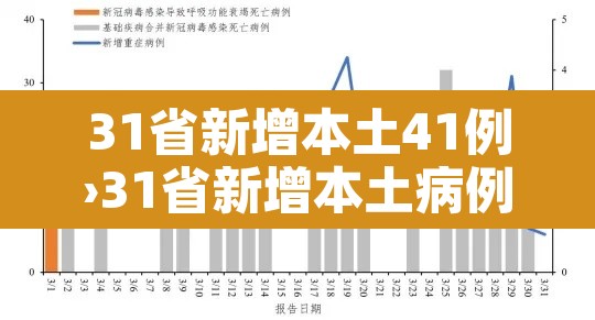 31省新增本土41例›31省新增本土病例33+10