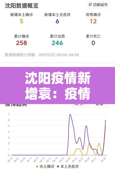 沈阳疫情新增袁：疫情 沈阳 新增