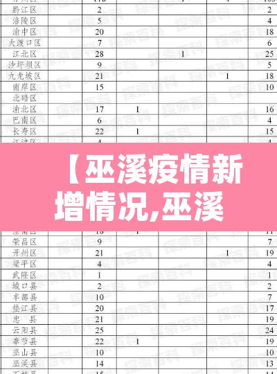 【巫溪疫情新增情况,巫溪疫情通报】