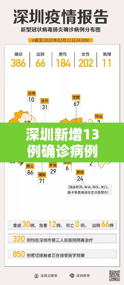 深圳新增13例确诊病例:深圳新增确诊疫情公布 深圳新增13例确诊病例:深圳新增确诊疫情公布