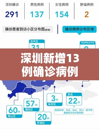 深圳新增13例确诊病例:深圳新增确诊疫情公布 深圳新增13例确诊病例:深圳新增确诊疫情公布