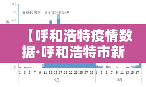 【呼和浩特疫情数据·呼和浩特市新冠肺炎疫情实时动态】