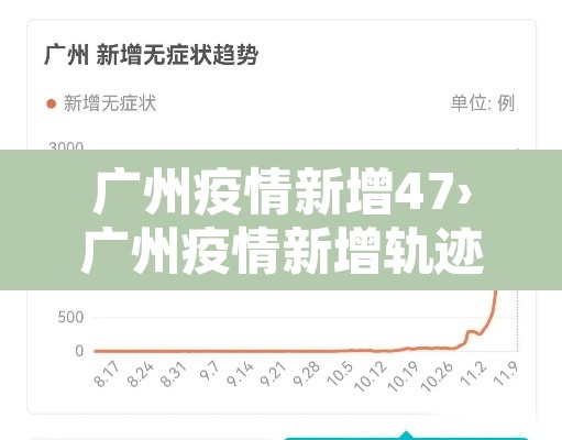 广州疫情新增47›广州疫情新增轨迹