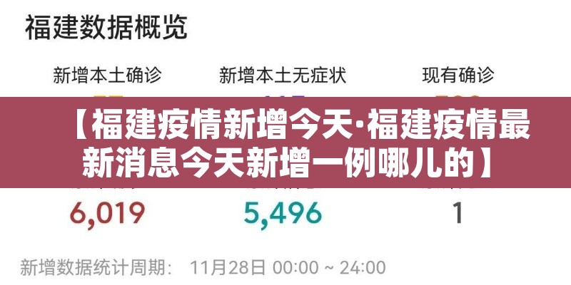 【福建疫情新增今天·福建疫情最新消息今天新增一例哪儿的】