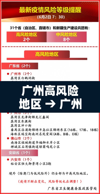 广州高风险地区 → 广州 高风险 地区 广州高风险地区 → 广州 高风险 地区