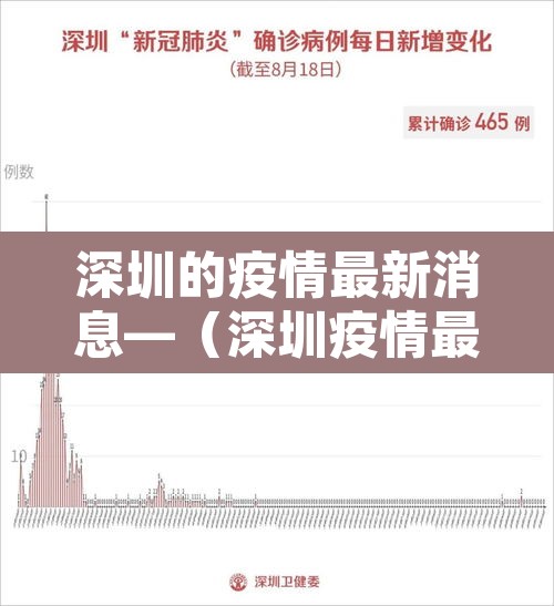 深圳的疫情最新消息—（深圳疫情最新消息蚊子）