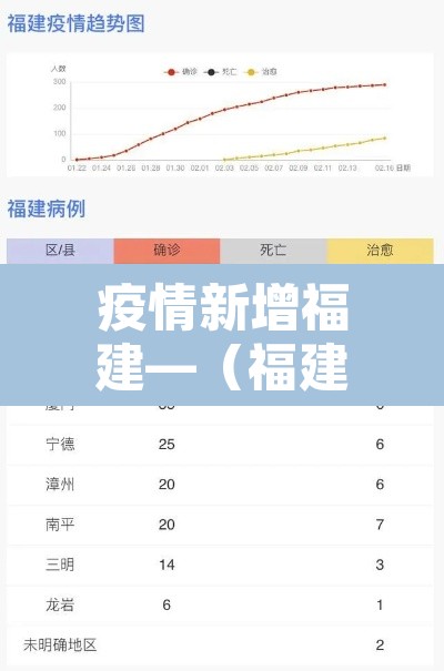 疫情新增福建—(福建疫情新进展) 疫情新增福建—(福建疫情新进展)