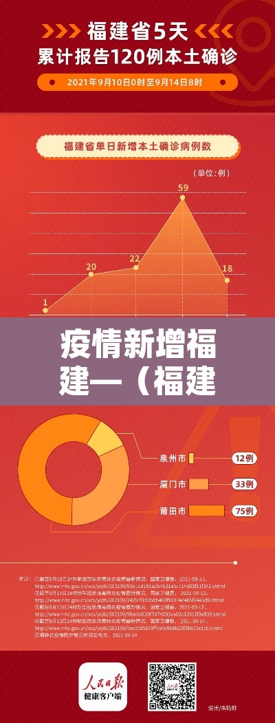 疫情新增福建—(福建疫情新进展) 疫情新增福建—(福建疫情新进展)