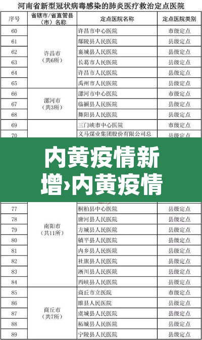 内黄疫情新增›内黄疫情防控最新通知 内黄疫情新增›内黄疫情防控最新通知