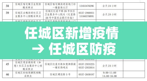 任城区新增疫情 → 任城区防疫 任城区新增疫情 → 任城区防疫