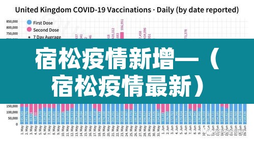 宿松疫情新增—(宿松疫情最新) 宿松疫情新增—(宿松疫情最新)