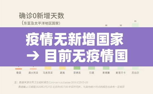 疫情无新增国家 → 目前无疫情国家2021 疫情无新增国家 → 目前无疫情国家2021