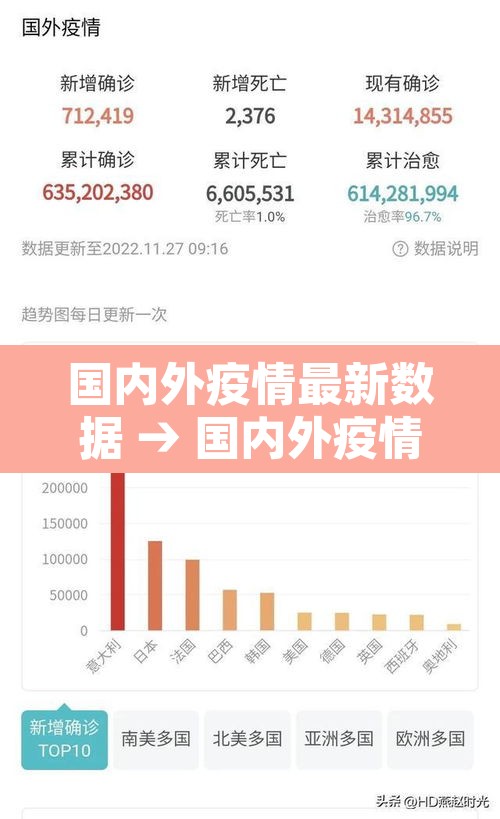 国内外疫情最新数据 → 国内外疫情最新报道 国内外疫情最新数据 → 国内外疫情最新报道