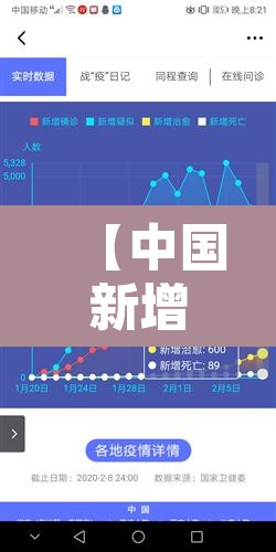 【中国新增疫情数量·中国新增疫情人数】