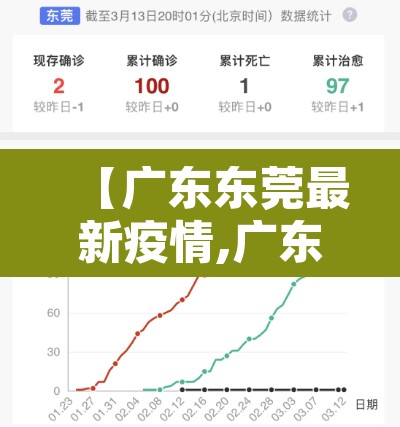【广东东莞最新疫情,广东东莞疫情最新动态】 【广东东莞最新疫情,广东东莞疫情最新动态】