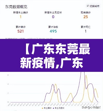 【广东东莞最新疫情,广东东莞疫情最新动态】 【广东东莞最新疫情,广东东莞疫情最新动态】