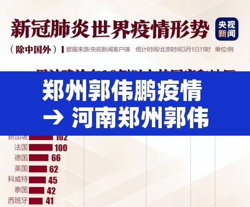 郑州郭伟鹏疫情 → 河南郑州郭伟鹏事件案例分析 郑州郭伟鹏疫情 → 河南郑州郭伟鹏事件案例分析