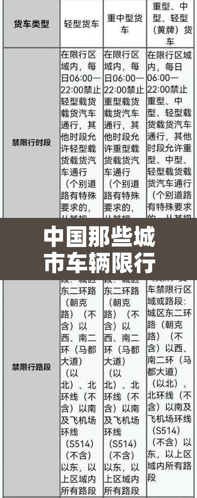 中国那些城市车辆限行›中国那些城市车辆限行了 中国那些城市车辆限行›中国那些城市车辆限行了
