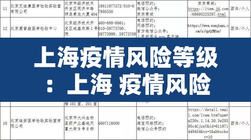 上海疫情风险等级：上海 疫情风险等级