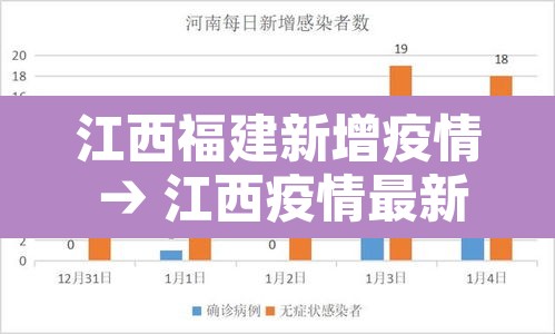 江西福建新增疫情 → 江西疫情最新消息今天新增一例在哪里 江西福建新增疫情 → 江西疫情最新消息今天新增一例在哪里