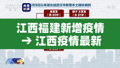 江西福建新增疫情 → 江西疫情最新消息今天新增一例在哪里 江西福建新增疫情 → 江西疫情最新消息今天新增一例在哪里