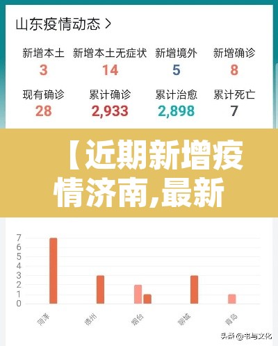 【近期新增疫情济南,最新济南疫情确诊信息】 【近期新增疫情济南,最新济南疫情确诊信息】