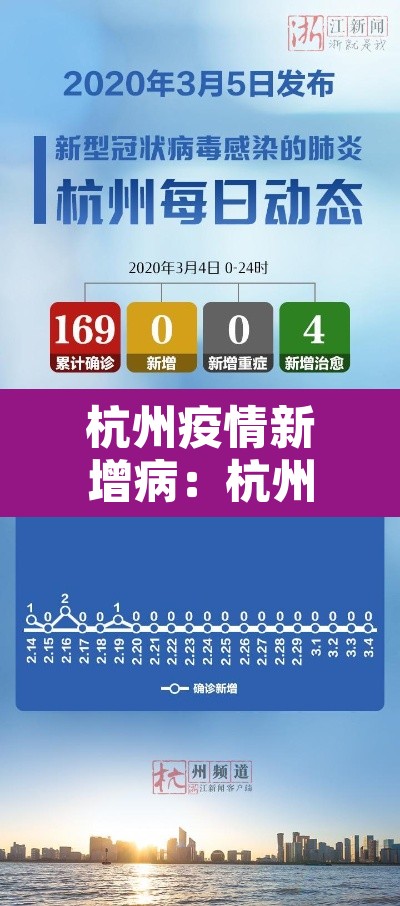 杭州疫情新增病:杭州新增疫情情况 杭州疫情新增病:杭州新增疫情情况