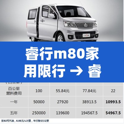 睿行m80家用限行 → 睿行m80cng好不好 睿行m80家用限行 → 睿行m80cng好不好