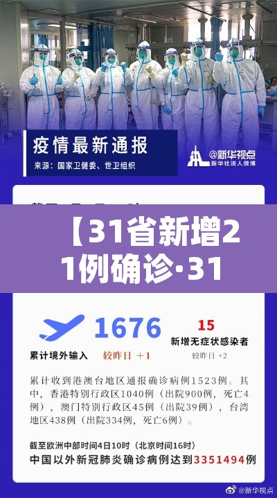【31省新增21例确诊·31省新增确诊21例一】 【31省新增21例确诊·31省新增确诊21例一】
