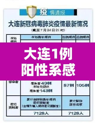 大连1例阳性系感染奥密克戎—(大连密切接触者轨迹) 大连1例阳性系感染奥密克戎—(大连密切接触者轨迹)