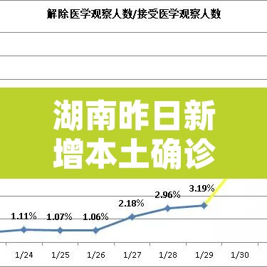 湖南昨日新增本土确诊28例：湖南省昨日新增本土确诊