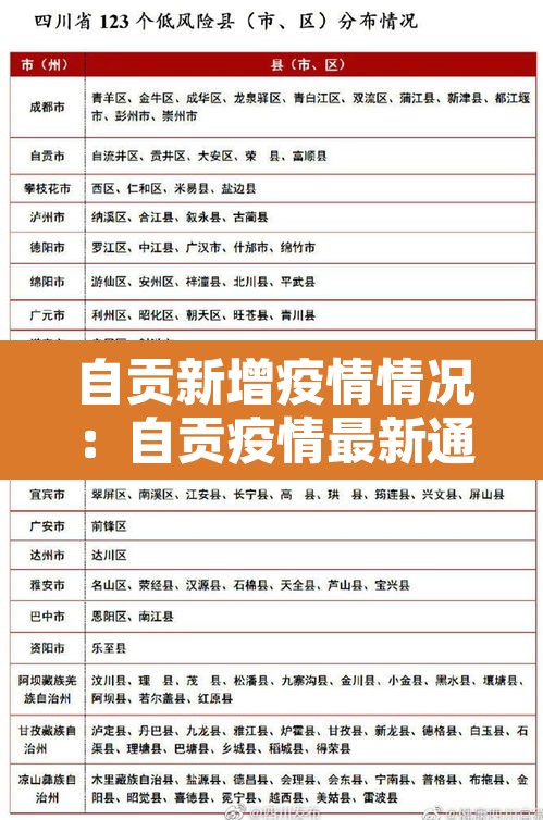 自贡新增疫情情况:自贡疫情最新通报 自贡新增疫情情况:自贡疫情最新通报