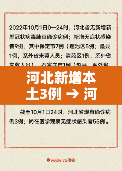 河北新增本土3例 → 河北新增本土3例病例 河北新增本土3例 → 河北新增本土3例病例