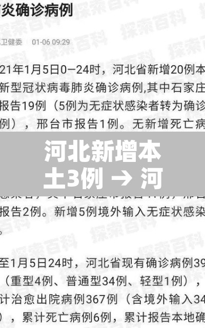 河北新增本土3例 → 河北新增本土3例病例 河北新增本土3例 → 河北新增本土3例病例