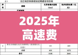 2025年高速费免费时间：9点上高速,12点免费怎么算