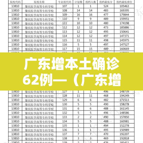 广东增本土确诊62例—(广东增6例本土确诊详情) 广东增本土确诊62例—(广东增6例本土确诊详情)