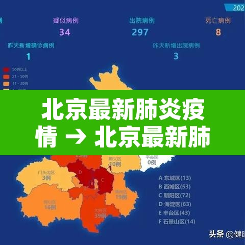 北京最新肺炎疫情 → 北京最新肺炎疫情通报 北京最新肺炎疫情 → 北京最新肺炎疫情通报