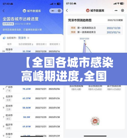 【全国各城市感染高峰期进度,全国感染地区】 【全国各城市感染高峰期进度,全国感染地区】
