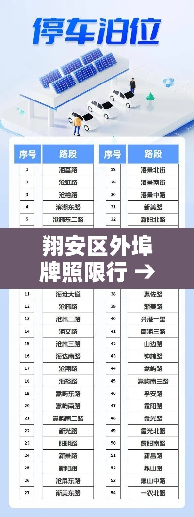 翔安区外埠牌照限行 → 翔安隧道限行