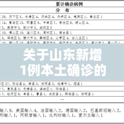 关于山东新增1例本土确诊的信息 关于山东新增1例本土确诊的信息