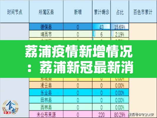 荔浦疫情新增情况:荔浦新冠最新消息 荔浦疫情新增情况:荔浦新冠最新消息