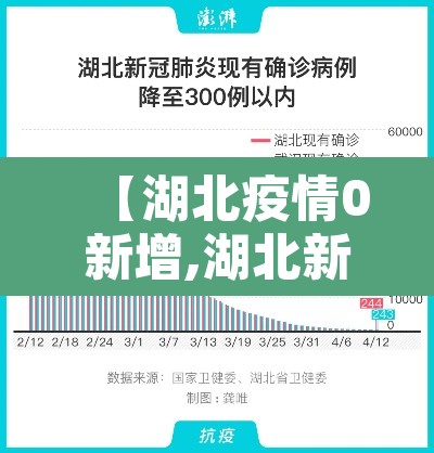 【湖北疫情0新增,湖北新增疫情最新统计】