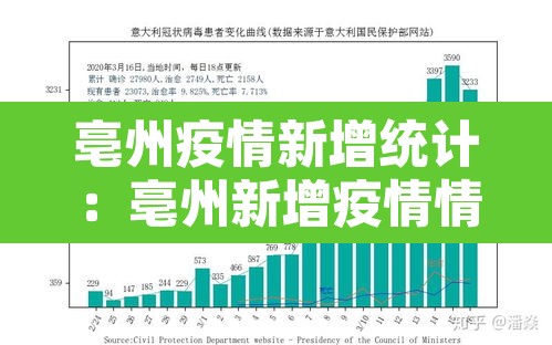 亳州疫情新增统计:亳州新增疫情情况 亳州疫情新增统计:亳州新增疫情情况
