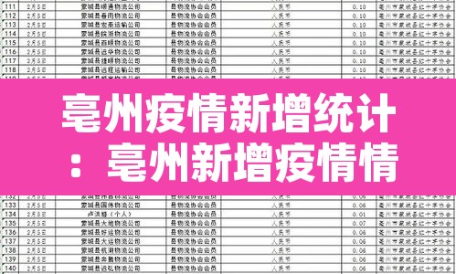 亳州疫情新增统计:亳州新增疫情情况 亳州疫情新增统计:亳州新增疫情情况