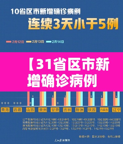 【31省区市新增确诊病例99例·31省区市新增确诊52例 含本土36例】 【31省区市新增确诊病例99例·31省区市新增确诊52例 含本土36例】