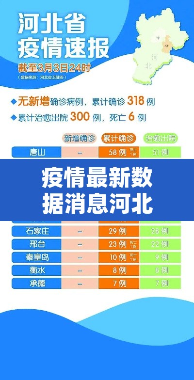 疫情最新数据消息河北 → 河北疫情最新数据显示 疫情最新数据消息河北 → 河北疫情最新数据显示