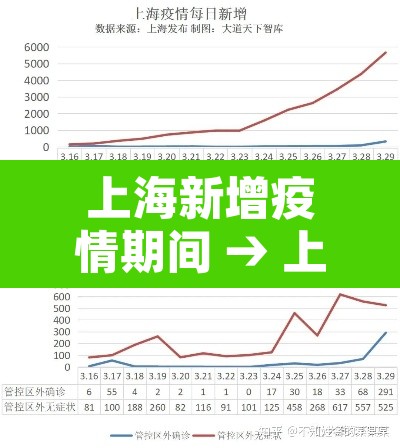 上海新增疫情期间 → 上海疫情新动向