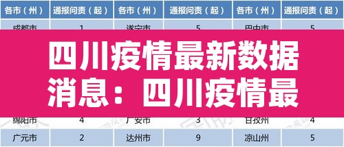 四川疫情最新数据消息:四川疫情最新数据消息今天新增 四川疫情最新数据消息:四川疫情最新数据消息今天新增
