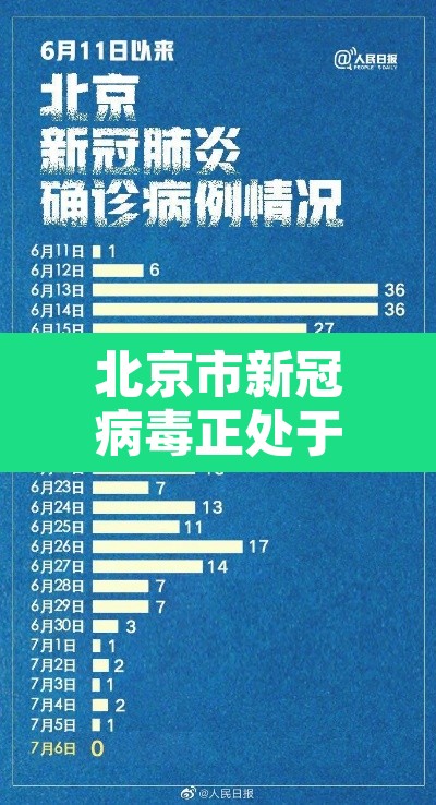 北京市新冠病毒正处于流行期:北京近期流行病毒 北京市新冠病毒正处于流行期:北京近期流行病毒