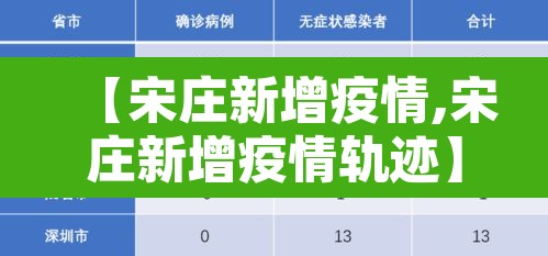 【宋庄新增疫情,宋庄新增疫情轨迹】 【宋庄新增疫情,宋庄新增疫情轨迹】